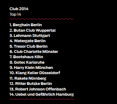Faze Mag Leserpoll: Lehmann unter den Top 3 Clubs